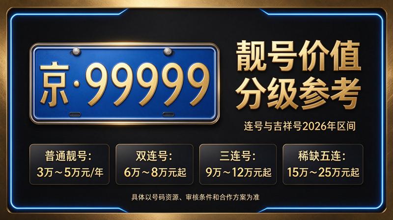 2026年闲置北京京牌照出租五年价格流程图